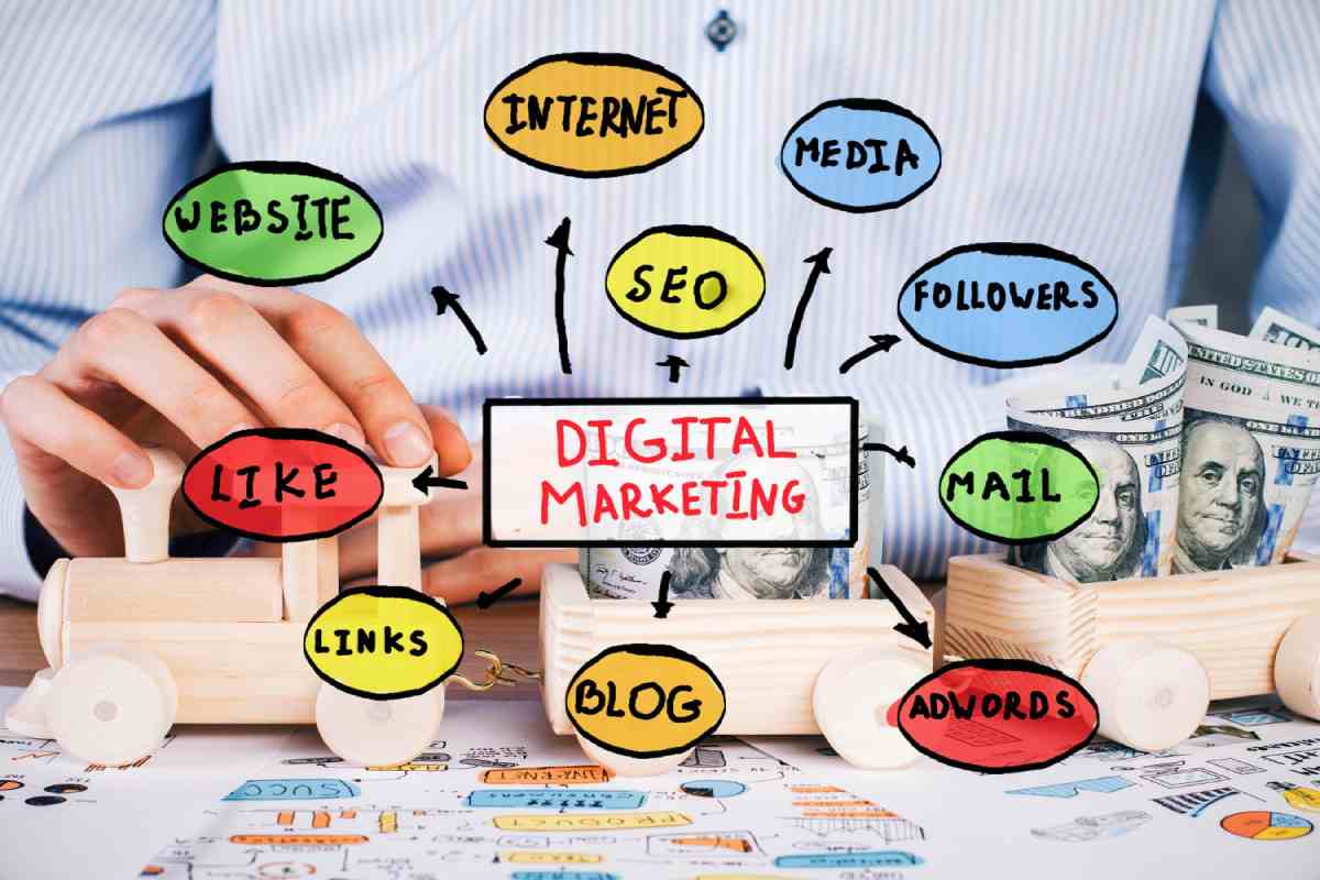Digital Marketing Made Simple