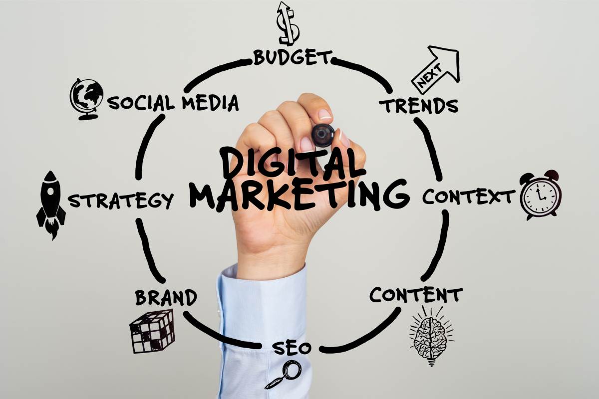 How Digital Marketing Transforms Customer Engagement
